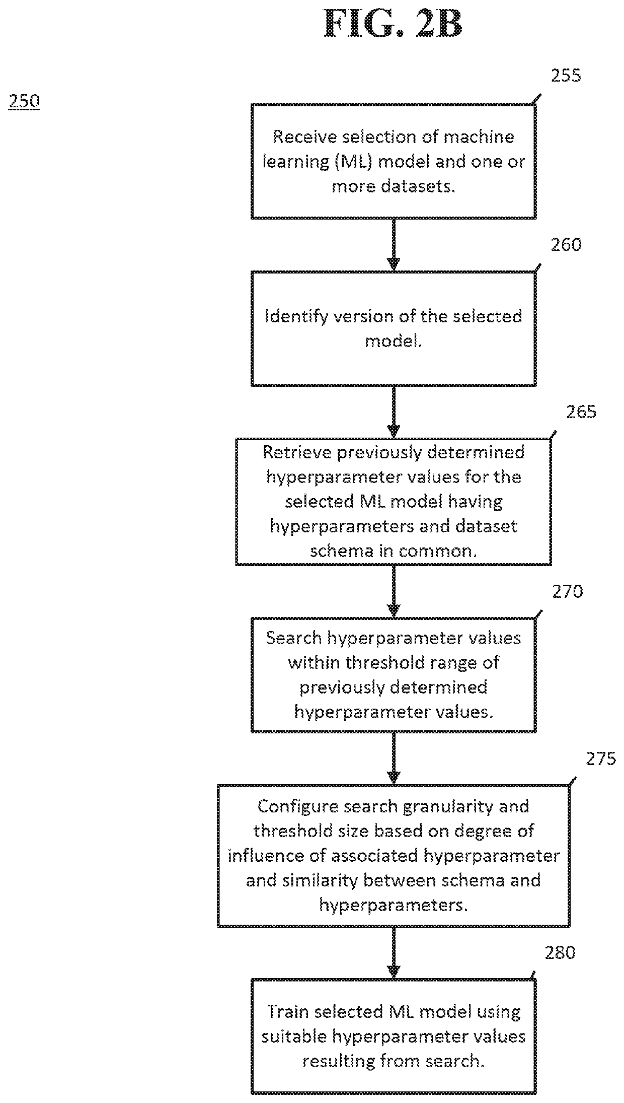 Identification and application of hyperparameters for machine learning