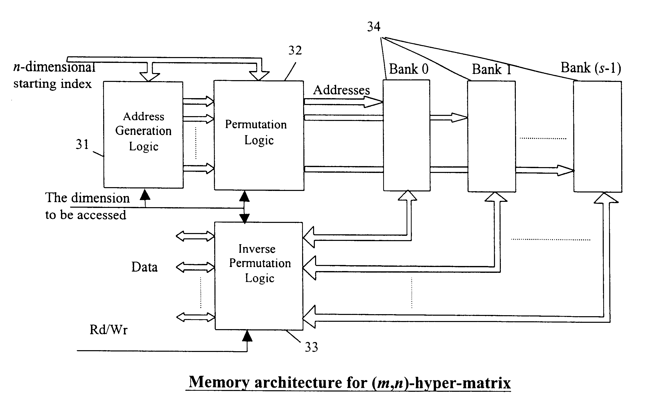 Memory architecture for parallel data access along any given dimension of an n-dimensional rectangular data array