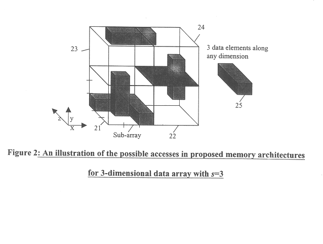 Memory architecture for parallel data access along any given dimension of an n-dimensional rectangular data array
