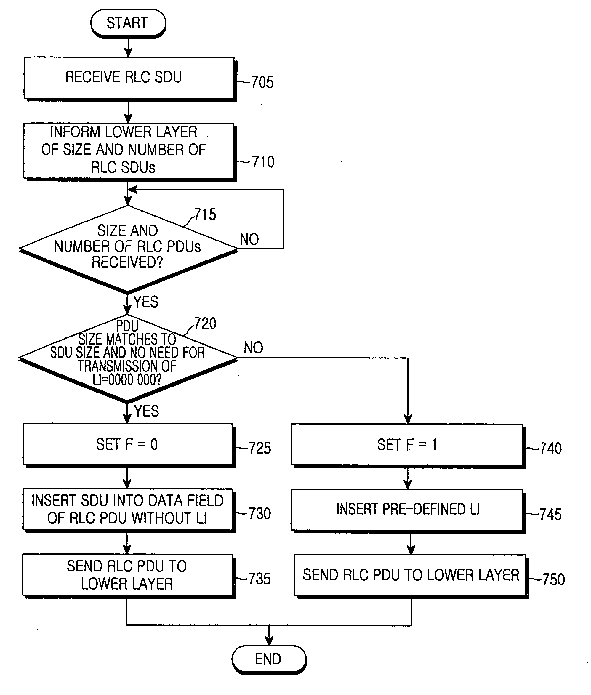 Method and apparatus for transmitting/receiving packet data using pre-defined length indicator in a mobile communication system