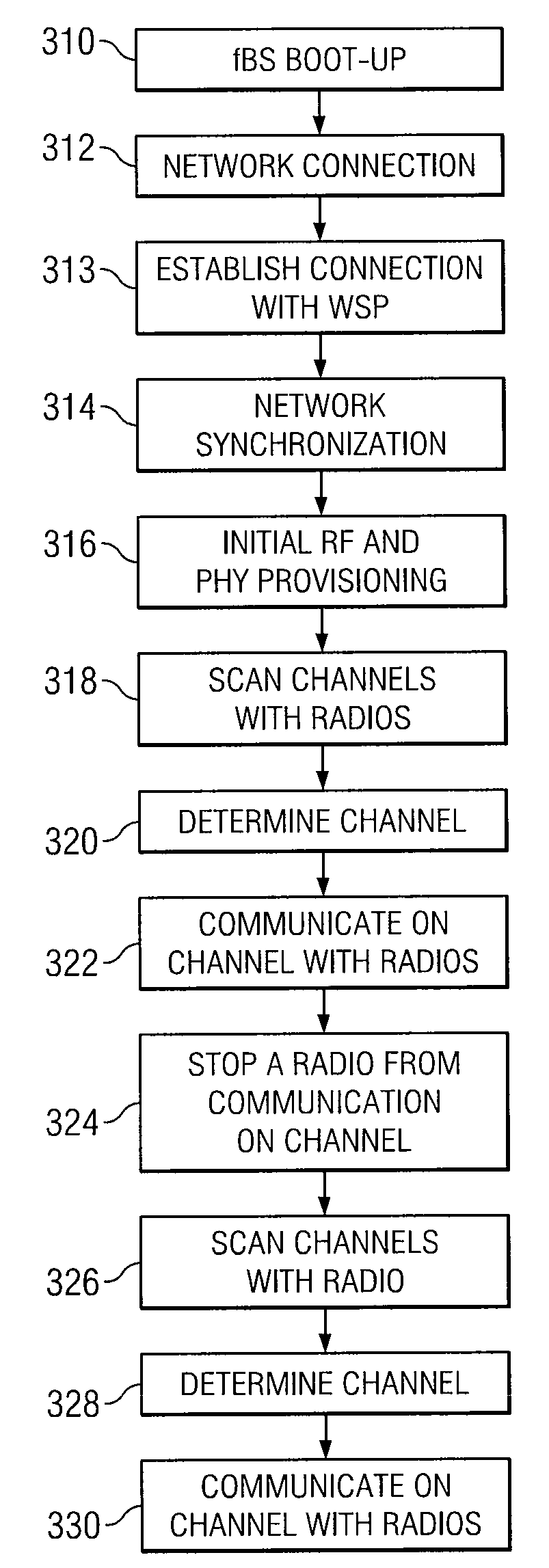 System And Method For Adjusting Channels In Wireless Communication