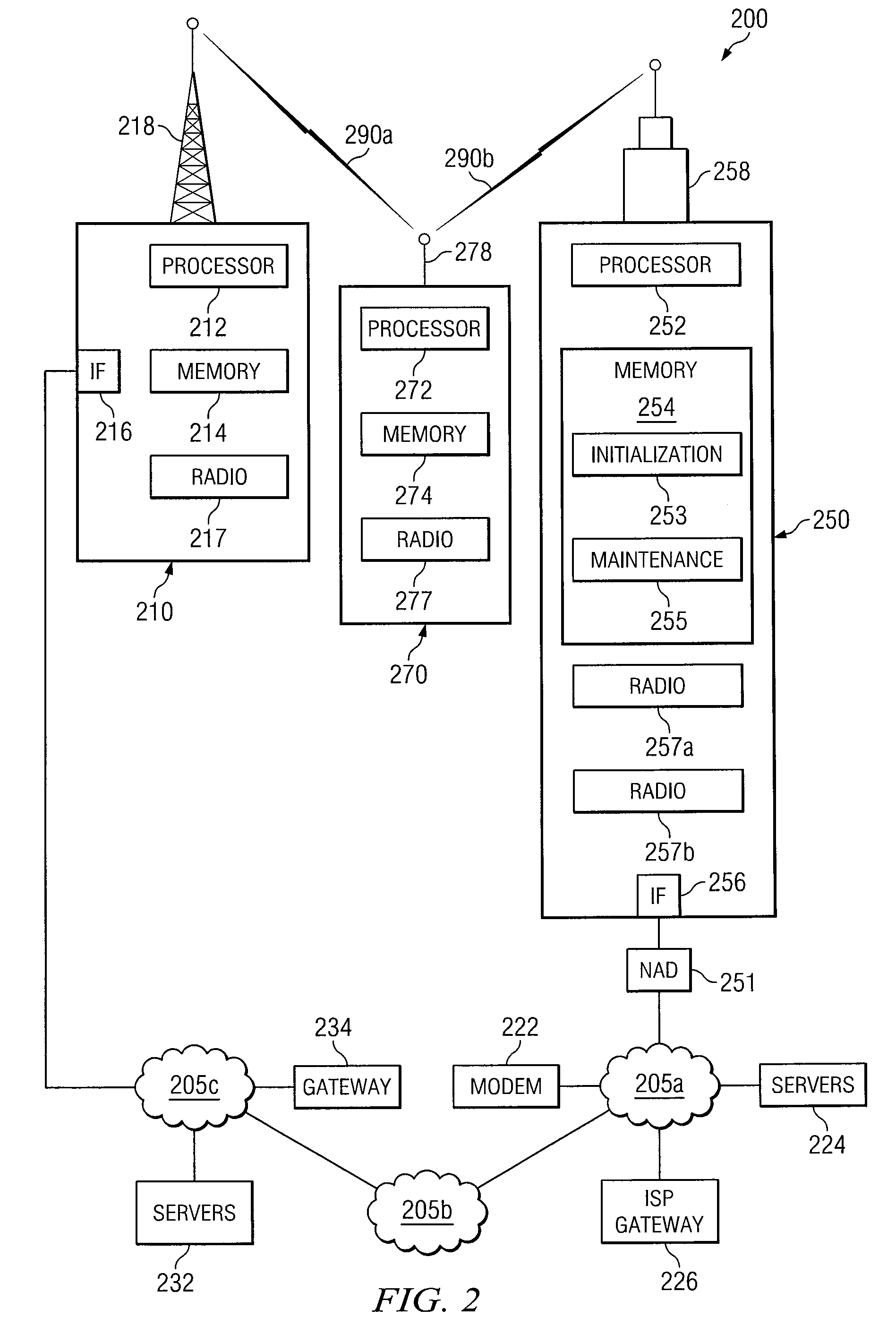 System And Method For Adjusting Channels In Wireless Communication