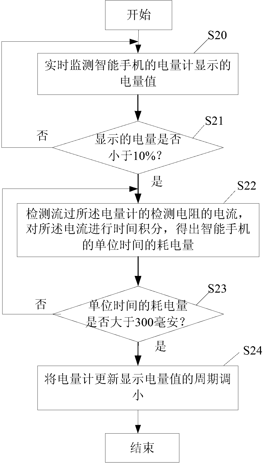 Method and system for dynamically regulated electric quantity display under low electric quantity of intelligent terminal