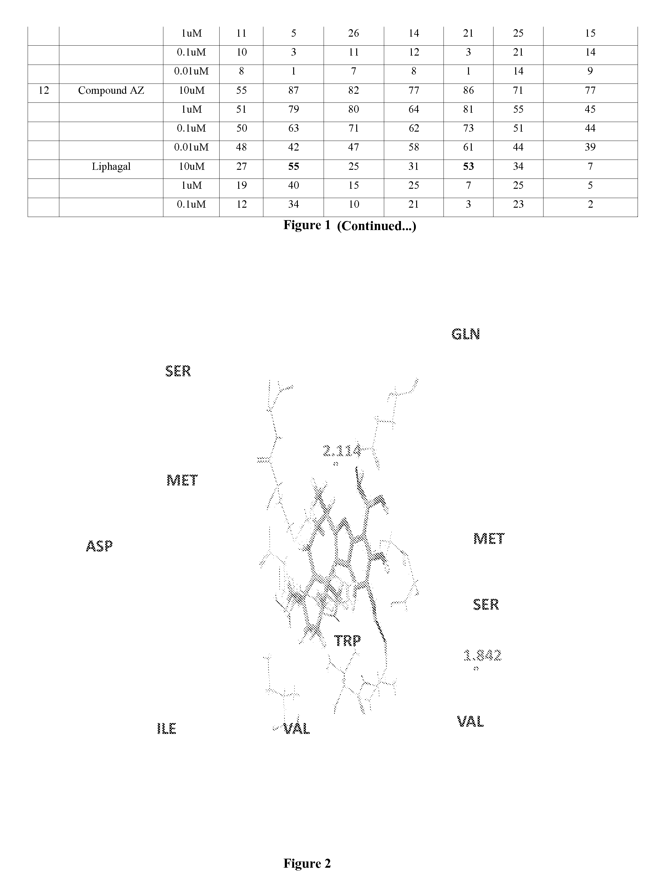 Boronic acid bearing liphagane compounds as inhibitors of P13K-α and/or β