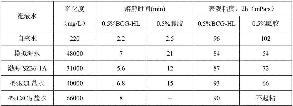 Temperature-resistant salt-resistant quick-dissolving thickening agent used for seawater-based fracturing fluid and preparation method thereof