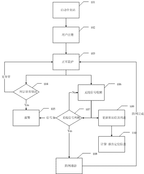 Wireless fetus monitoring probe network system and method