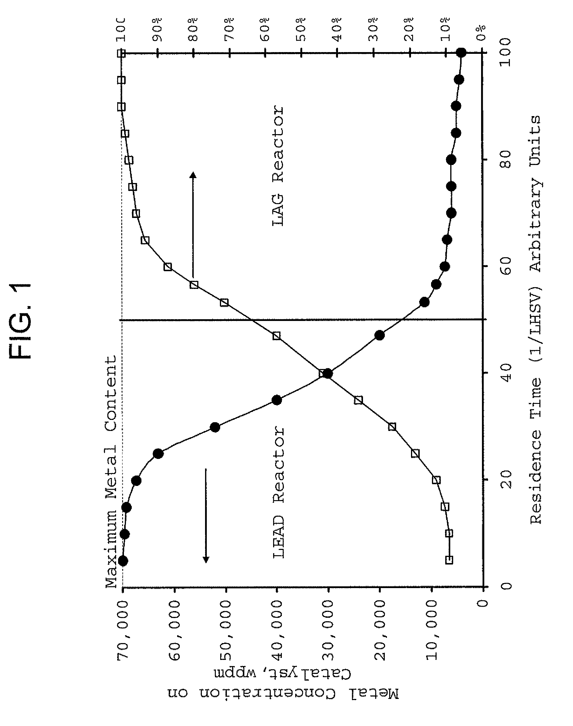 Process for catalytic hydrotreating of sour crude oils