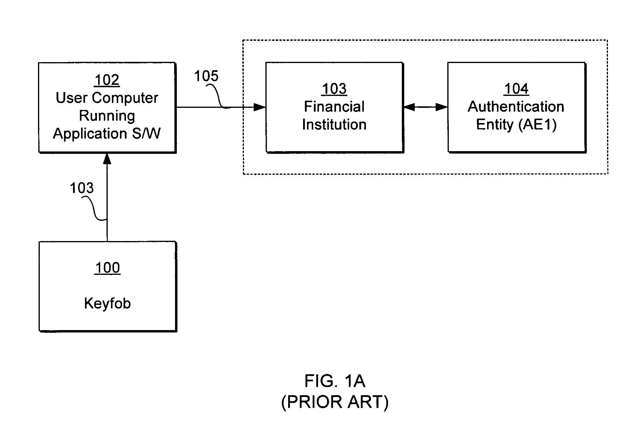 Keyfob for use with multiple authentication entities