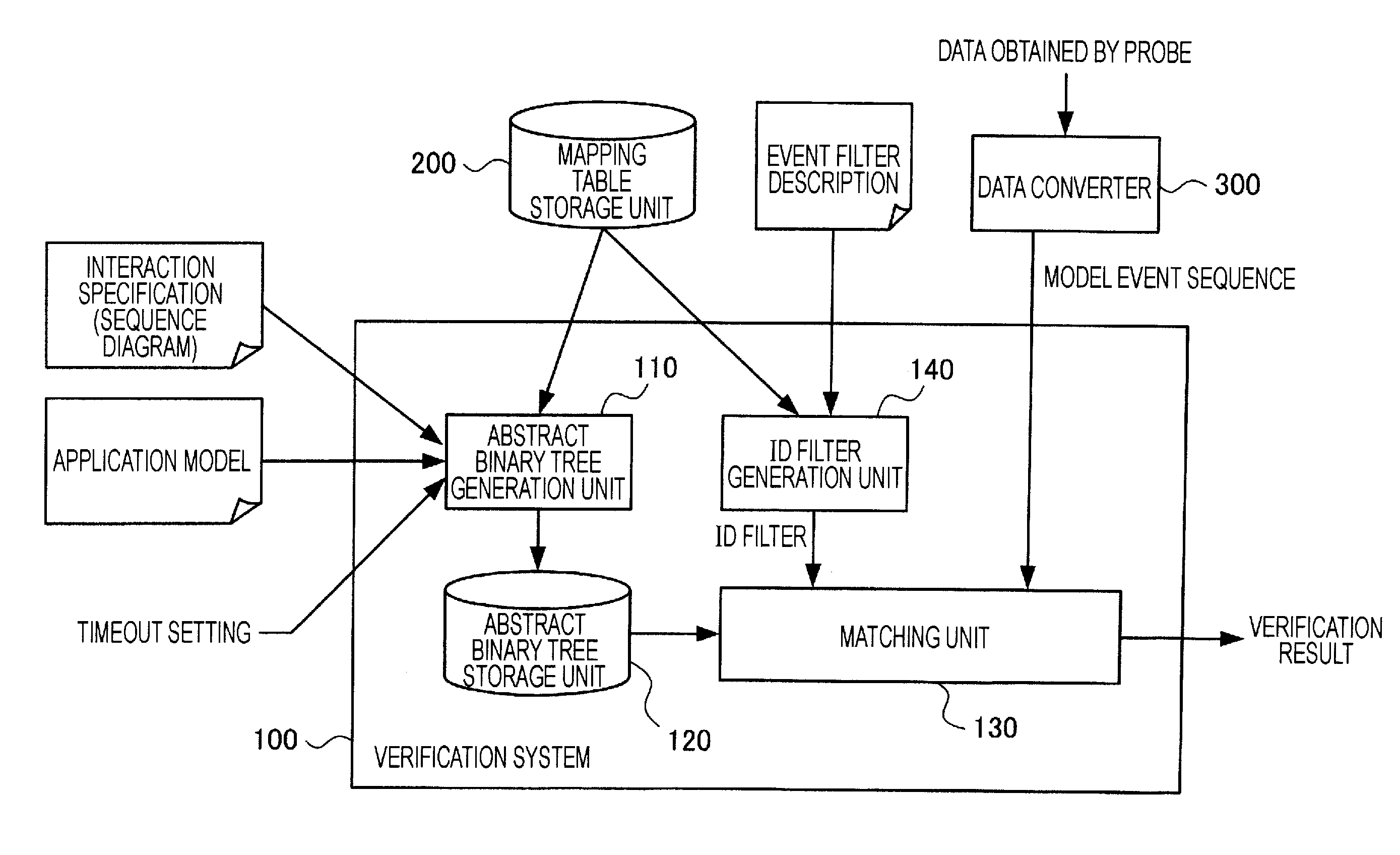 System and method for verifying operation of a target system