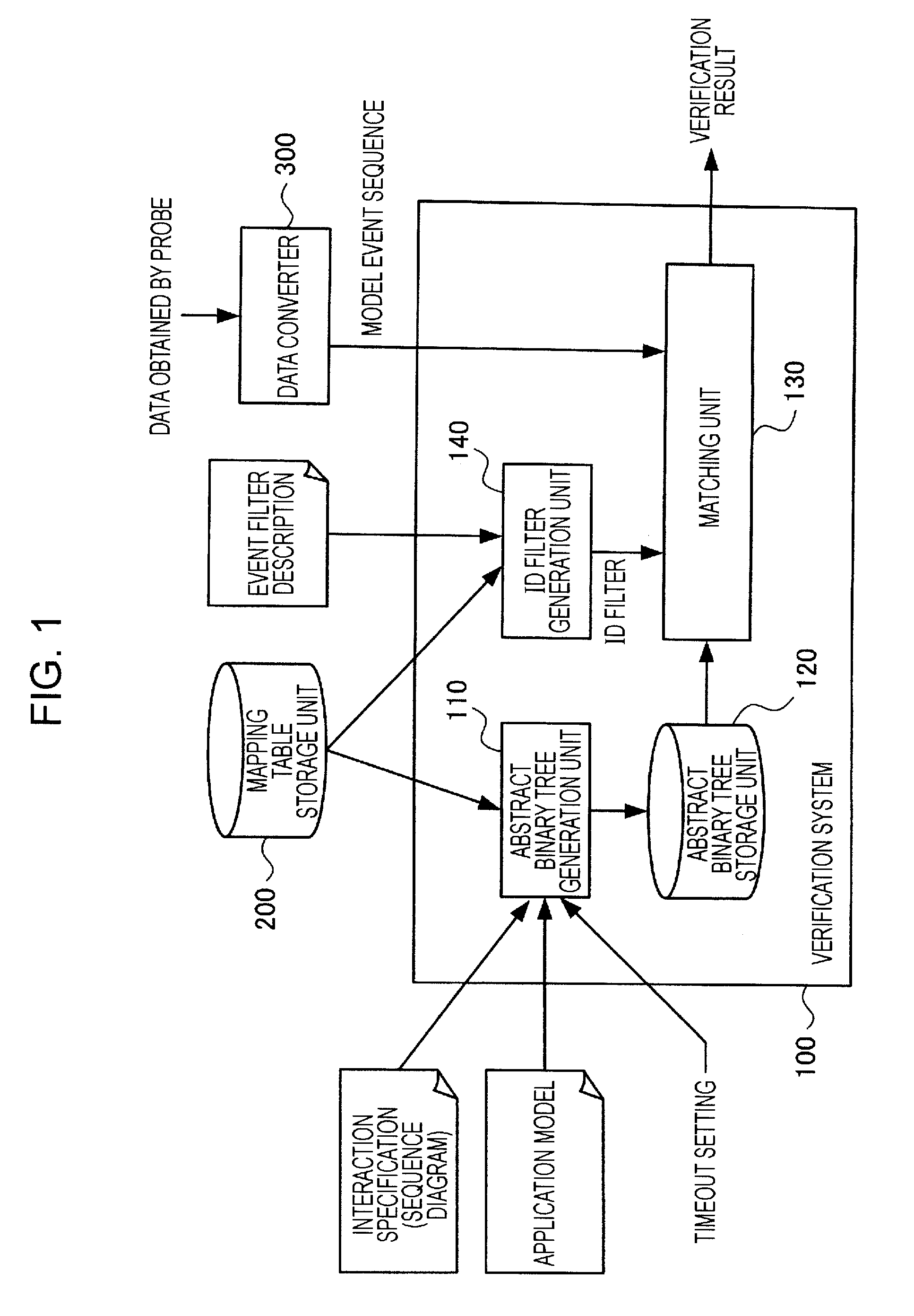 System and method for verifying operation of a target system
