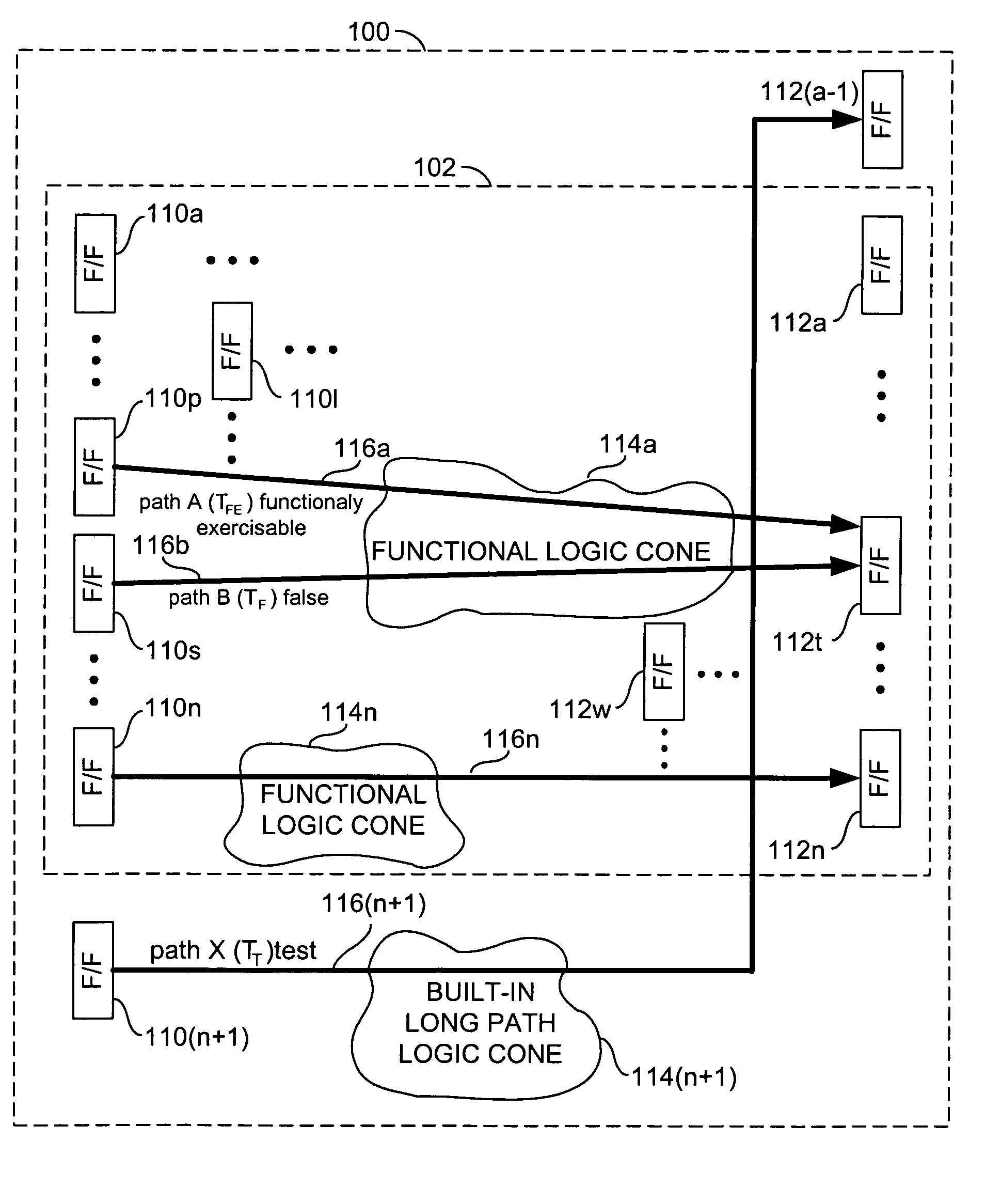 Long path at-speed testing