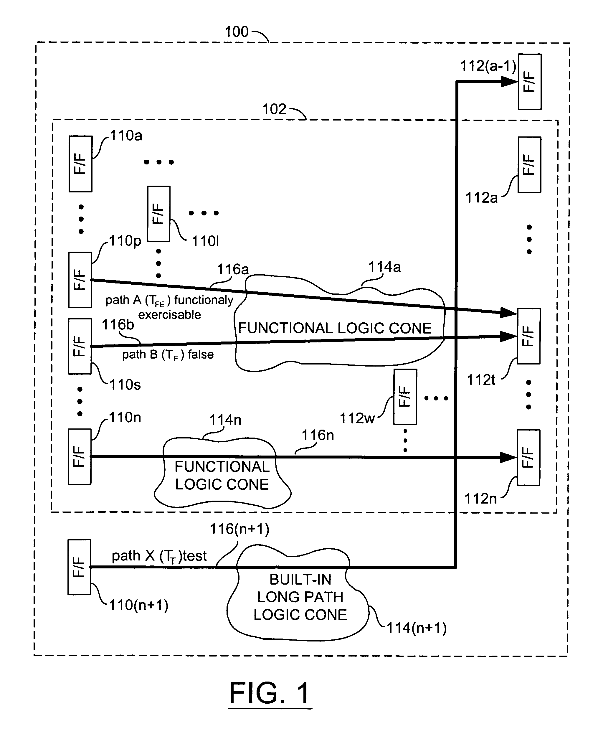 Long path at-speed testing