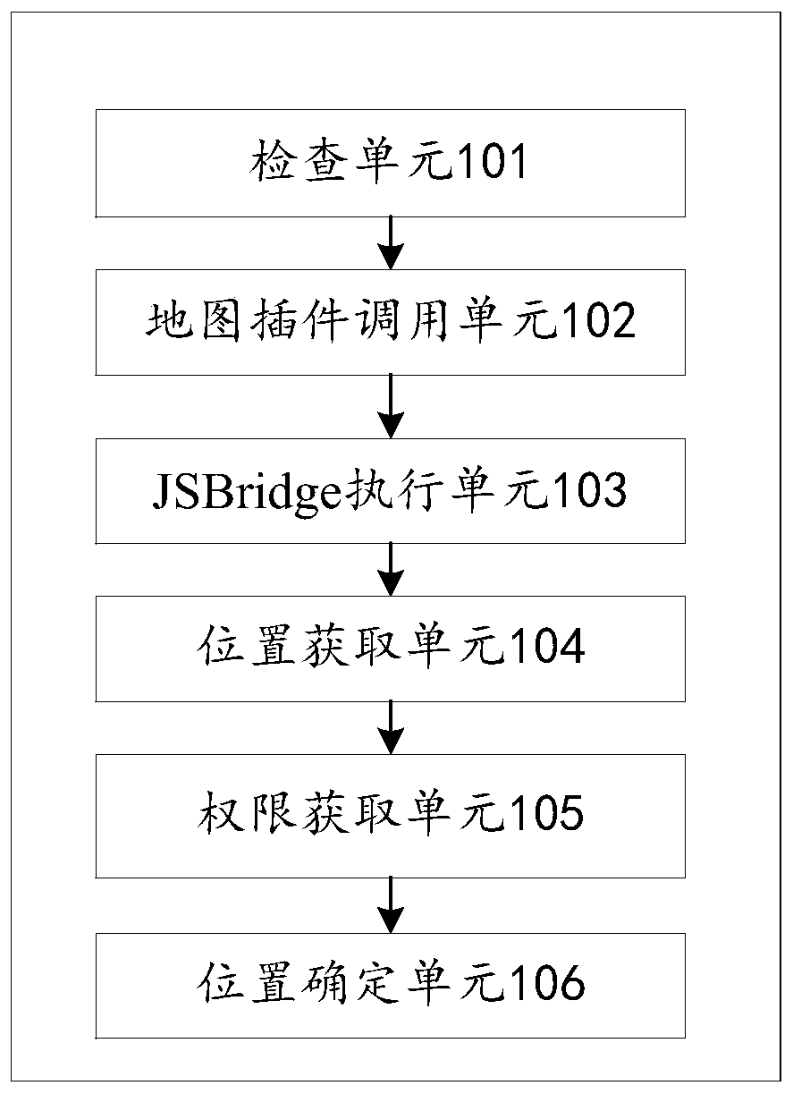 Hybird architecture-based positioning method and device, and storage medium