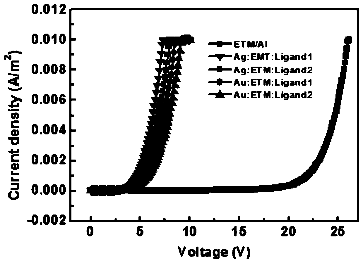 A kind of inert metal n-type dopant and its application in organic electroluminescent devices