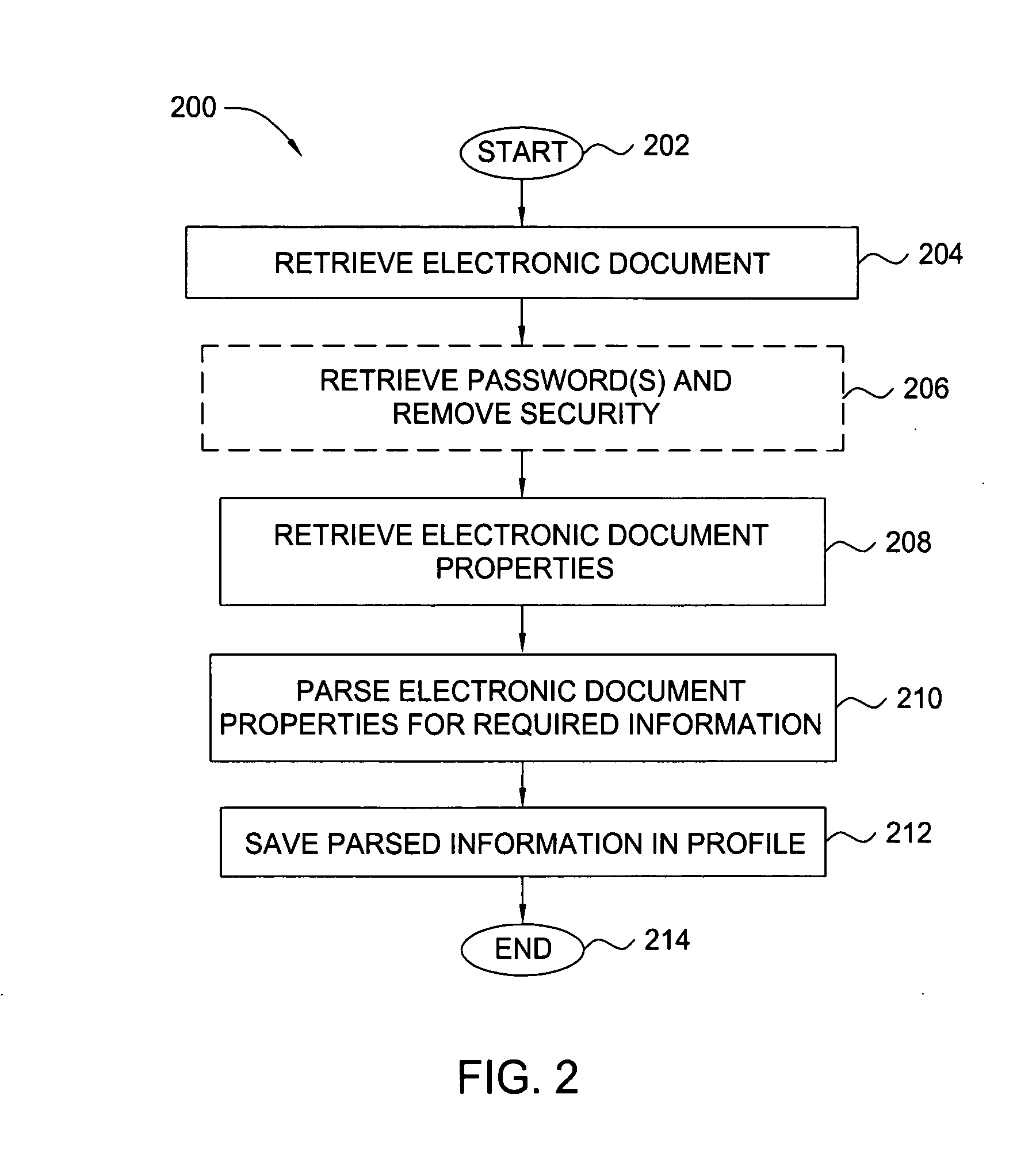 Method and apparatus for adding signature information to electronic documents