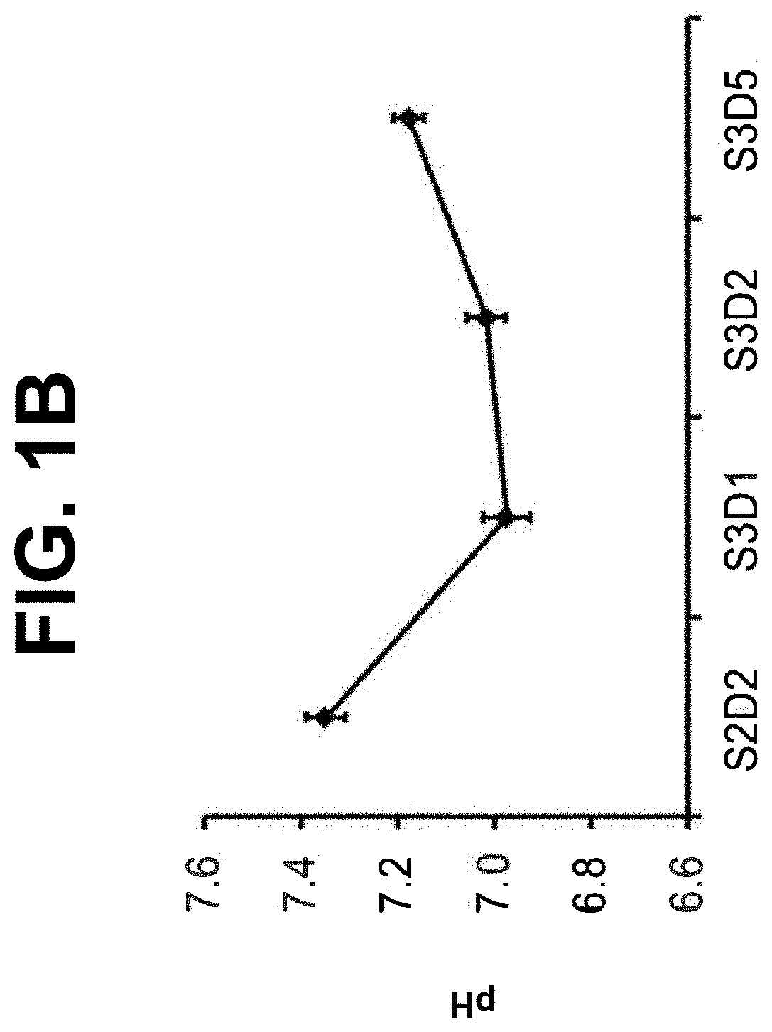 Encapsulated intestinal midgut endoderm cells