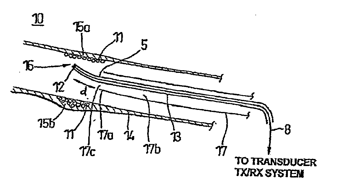 Pulse Inversion Sequences For Nonlinear Imaging