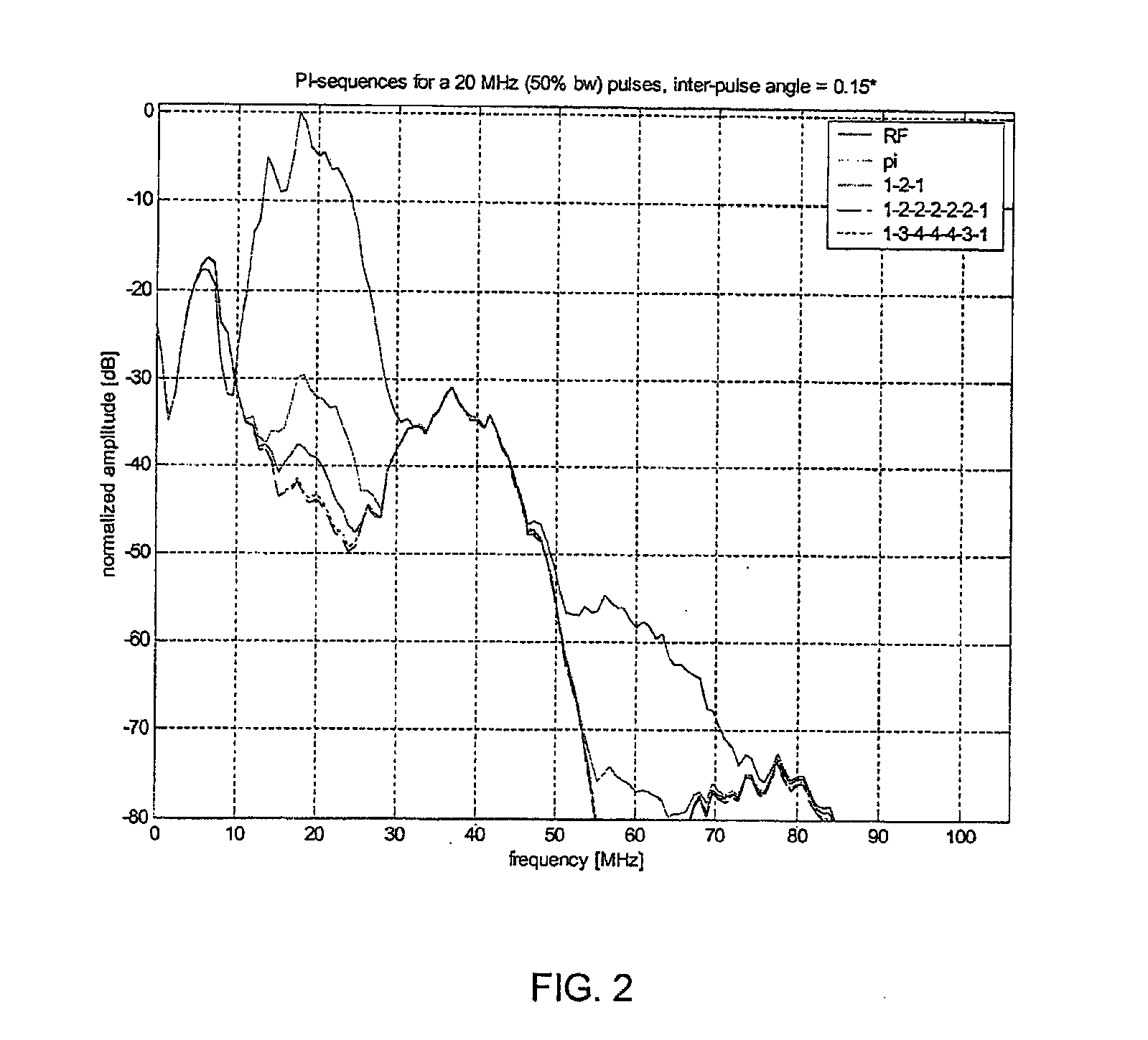 Pulse Inversion Sequences For Nonlinear Imaging