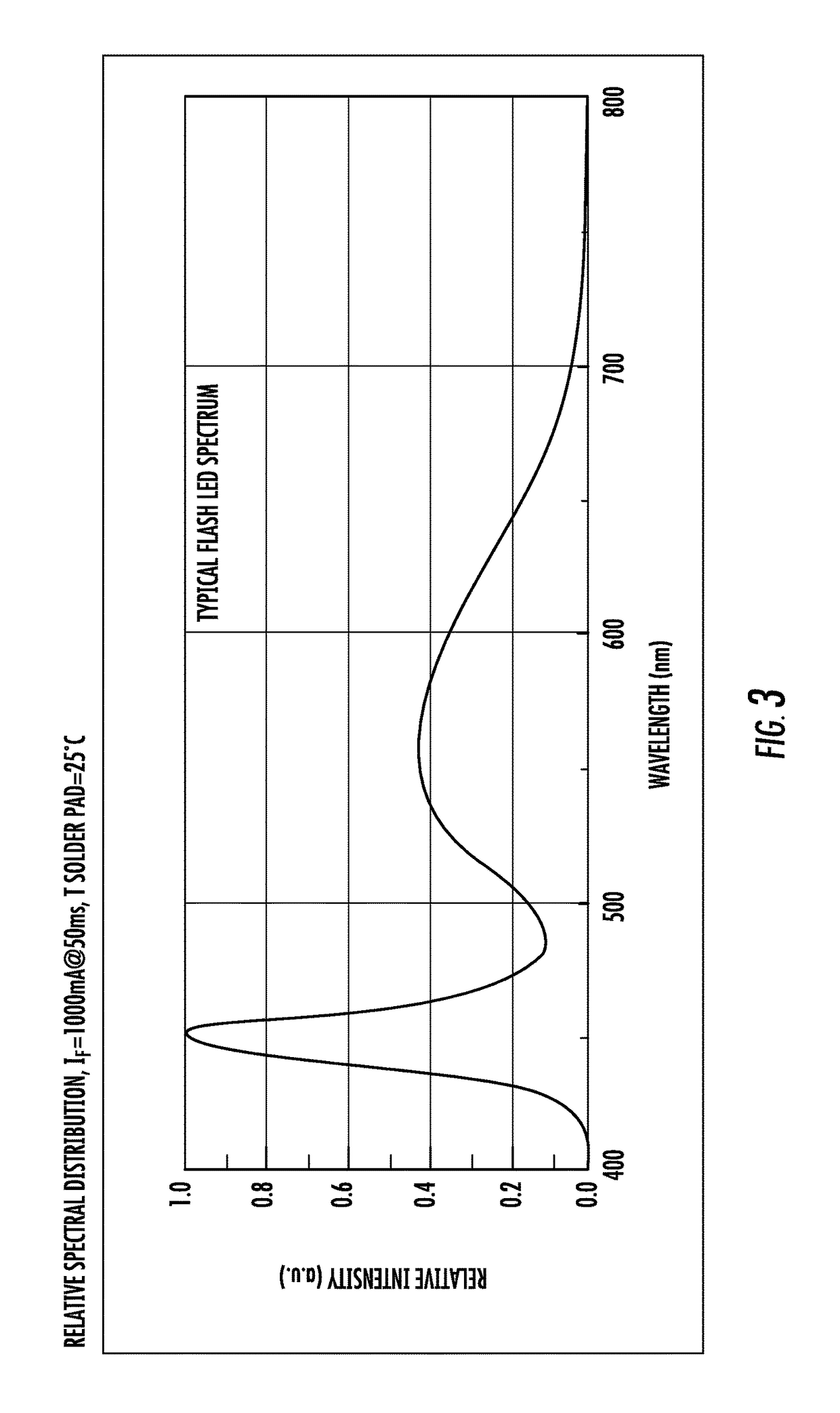 Noninvasive method for estimating glucose, glycosylated hemoglobin and other blood constituents