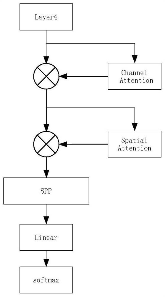 A Fault Identification Method for EMU Traction Motors and Foreign Objects Clamped Between Axles