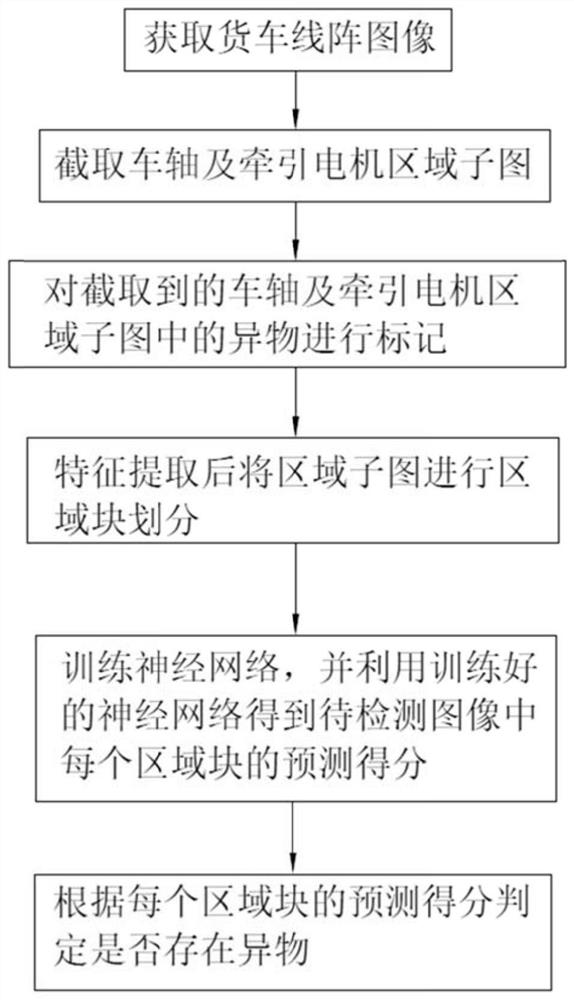 A Fault Identification Method for EMU Traction Motors and Foreign Objects Clamped Between Axles