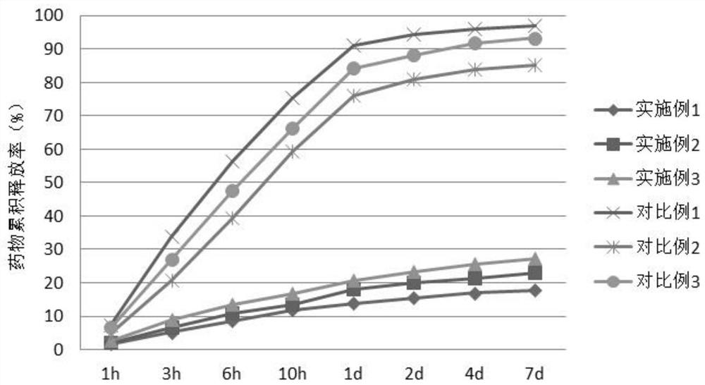 A kind of polyglutamic acid graft metformin stereostructure nano-micelle and preparation method thereof