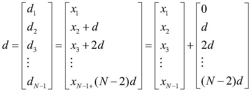 Optimization design method of Hash array antenna based on immune genetic algorithm