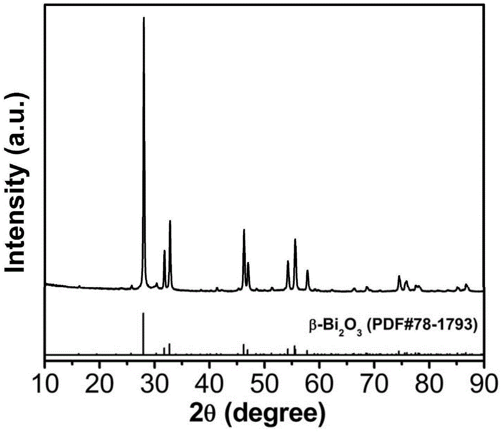 Bismuth oxide photocatalyst, preparation method and applications thereof