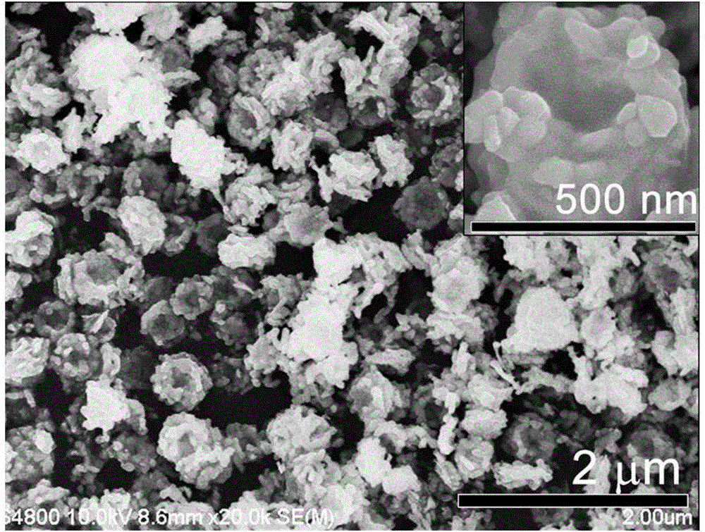 Bismuth oxide photocatalyst, preparation method and applications thereof
