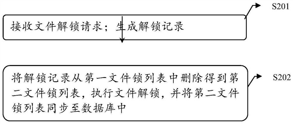 Method and system for locking file in network file system, equipment and medium