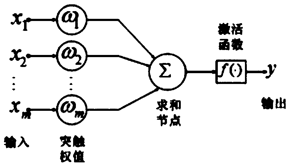 Daily average power load prediction method based on BP neural network