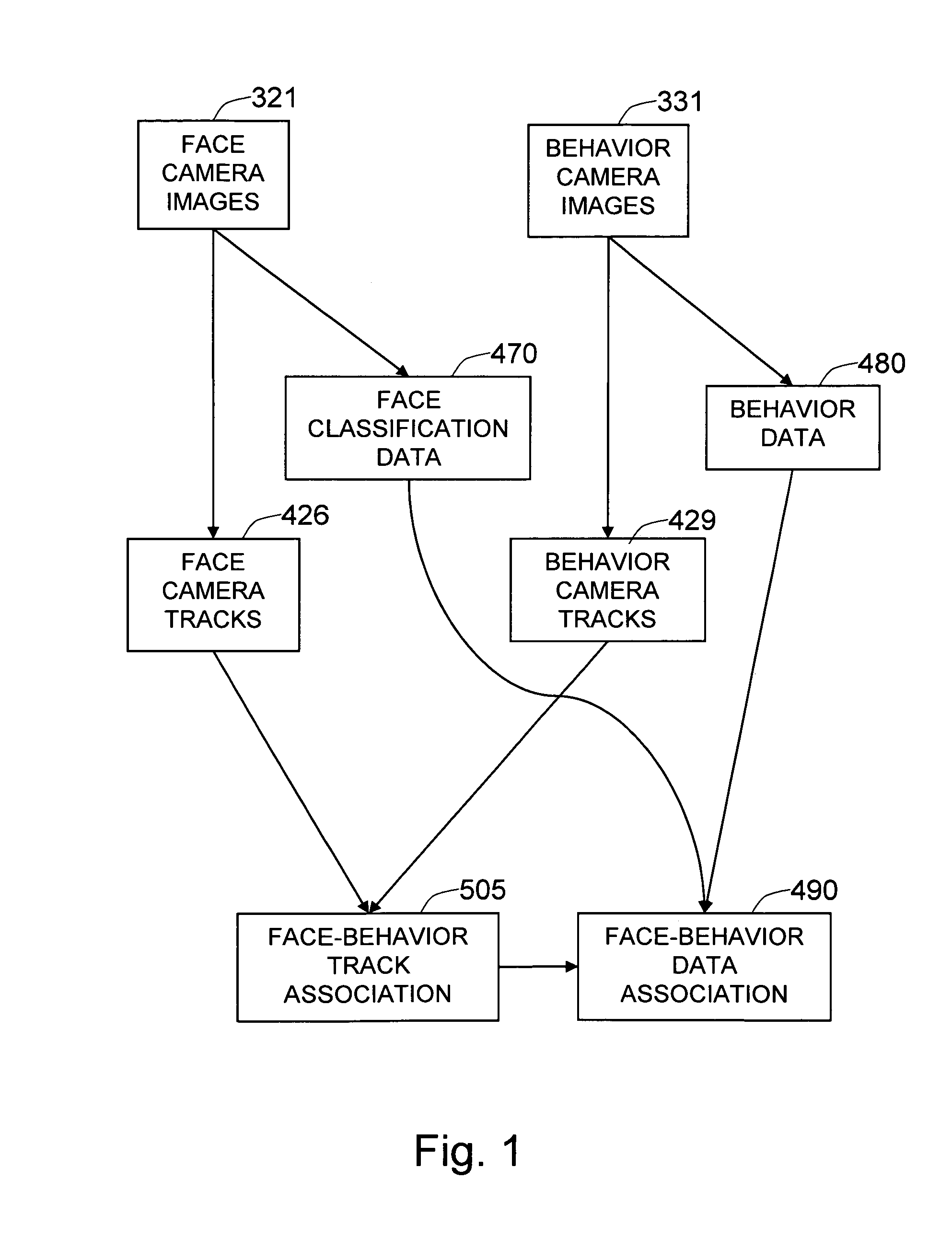 Method and system for finding correspondence between face camera views and behavior camera views