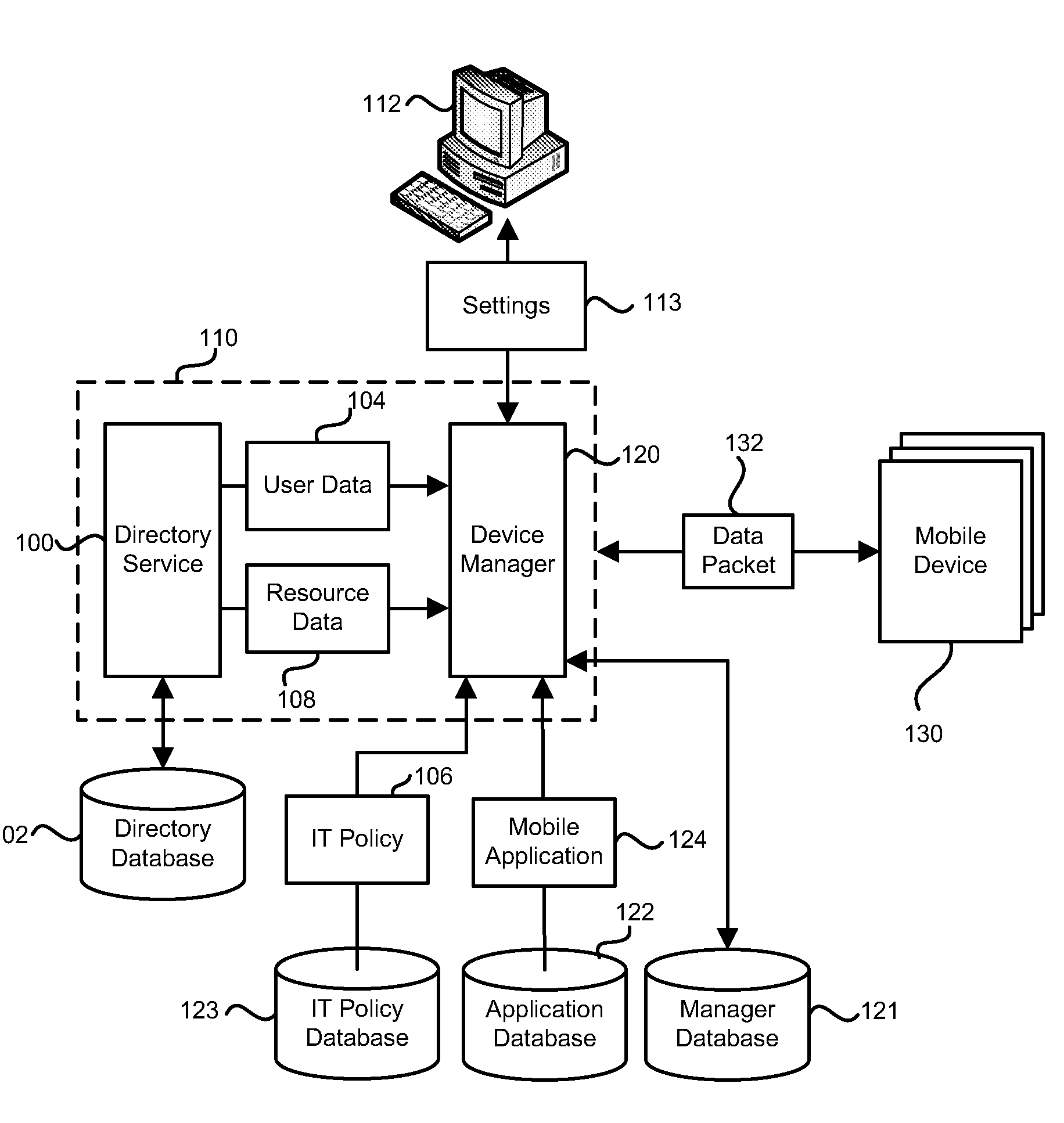 System And Method For Mobile Device Application Management