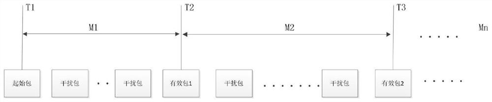 Encryption communication device and encryption communication method