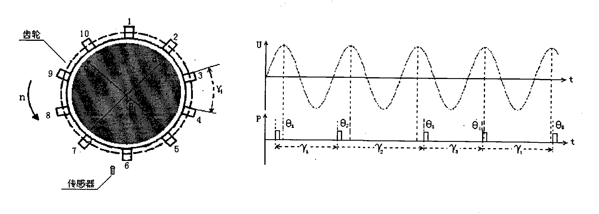 Load angle direct measurement method of hydroelectric synchronous machine