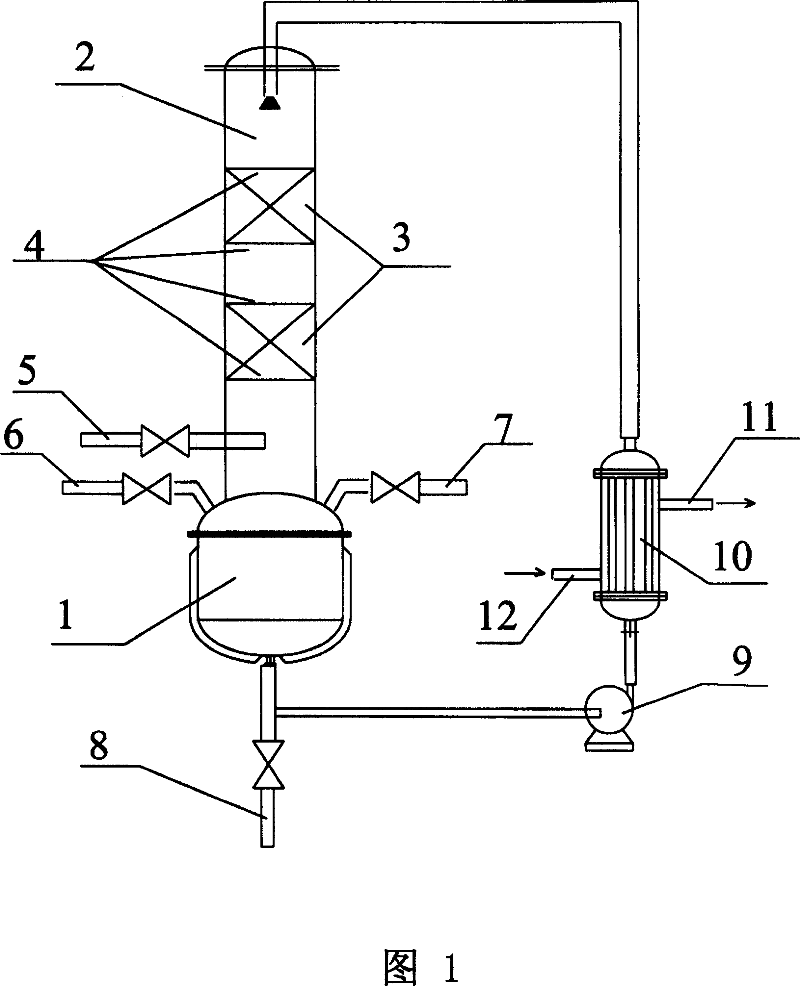 Fatty acid ester alkoxylating method and dedicated equipment therefor