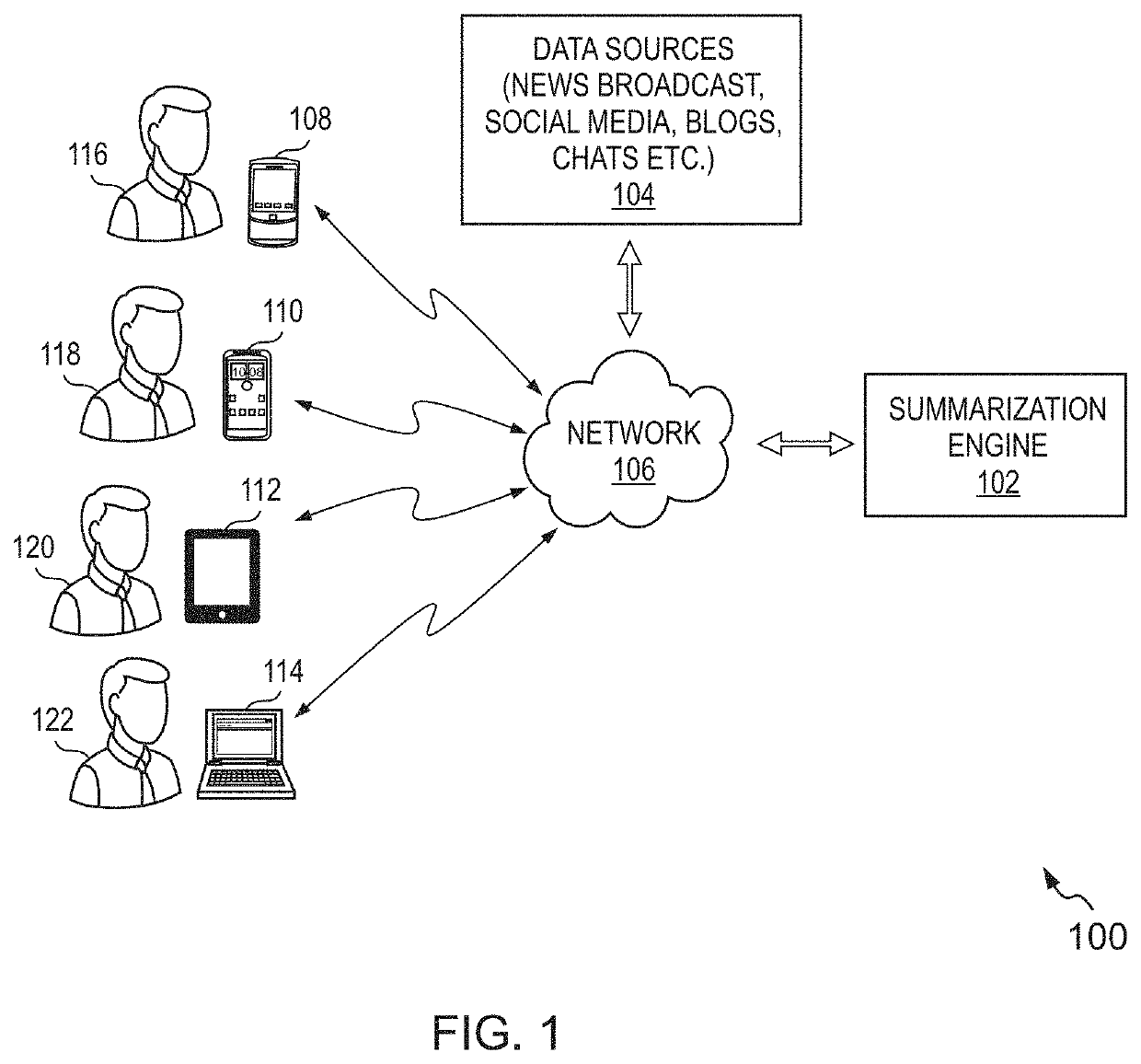 System and method for automatic summarization of content with event based analysis