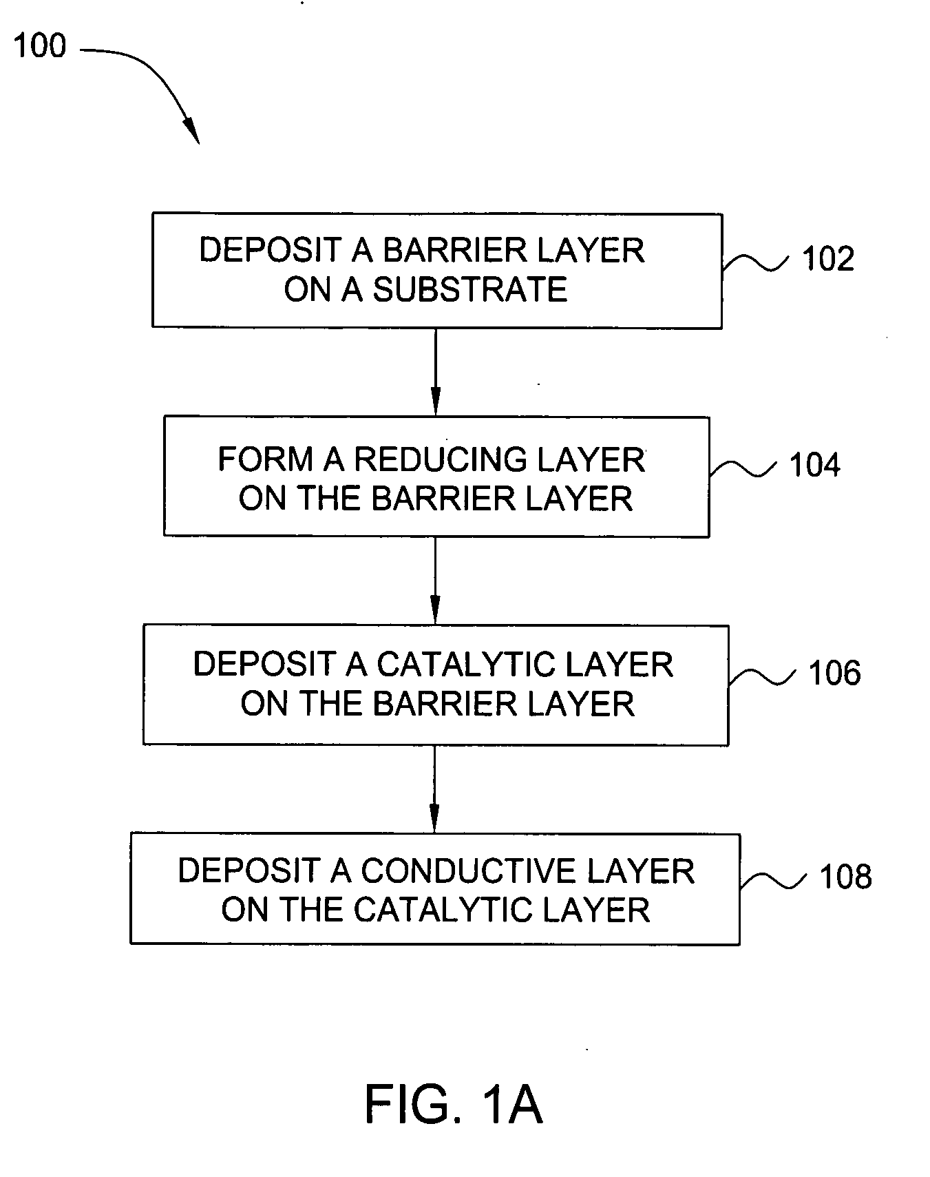 Deposition of an intermediate catalytic layer on a barrier layer for copper metallization