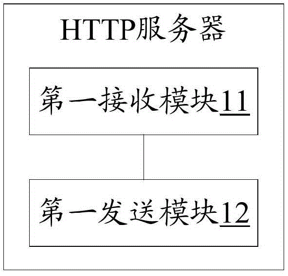 Method and system for building conversation with customer service seat