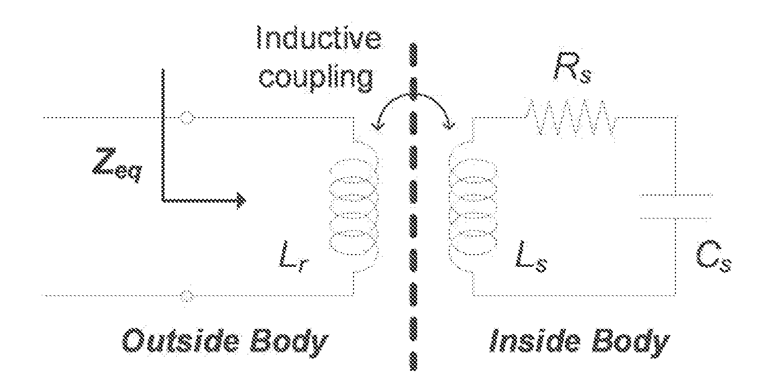 System, apparatus and method for biomedical wireless pressure sensing