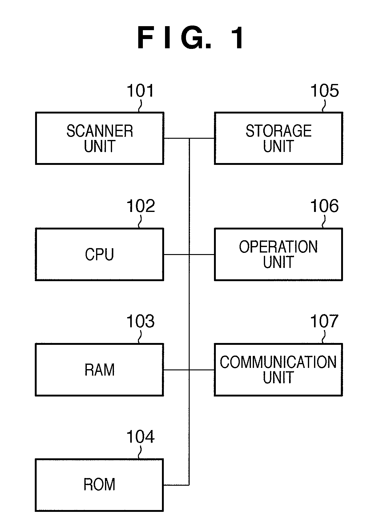 Managing modulation transfer function values for image data