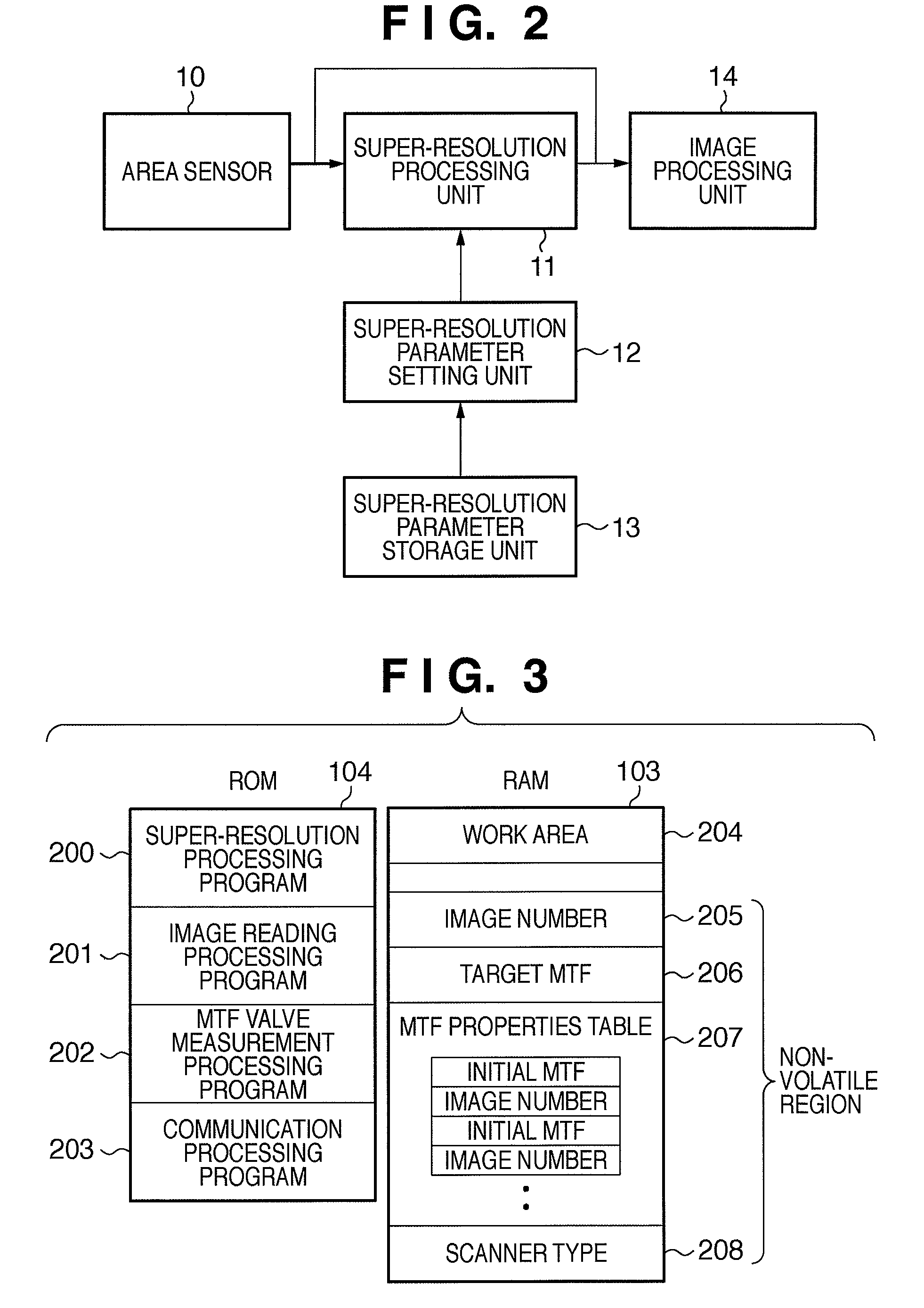 Managing modulation transfer function values for image data