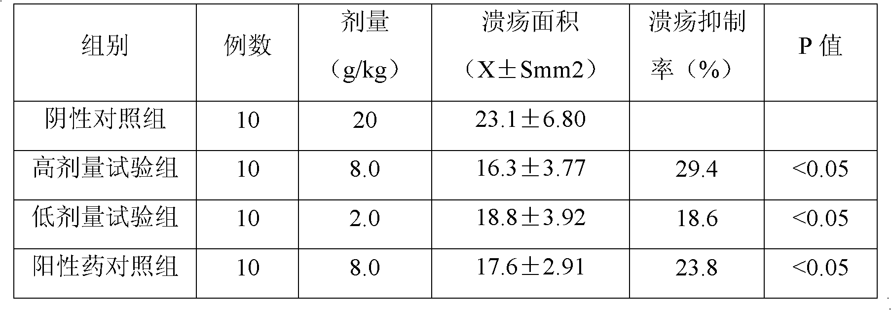 Traditional Chinese medicine chewable tablet for treating gastropathy and preparation method thereof