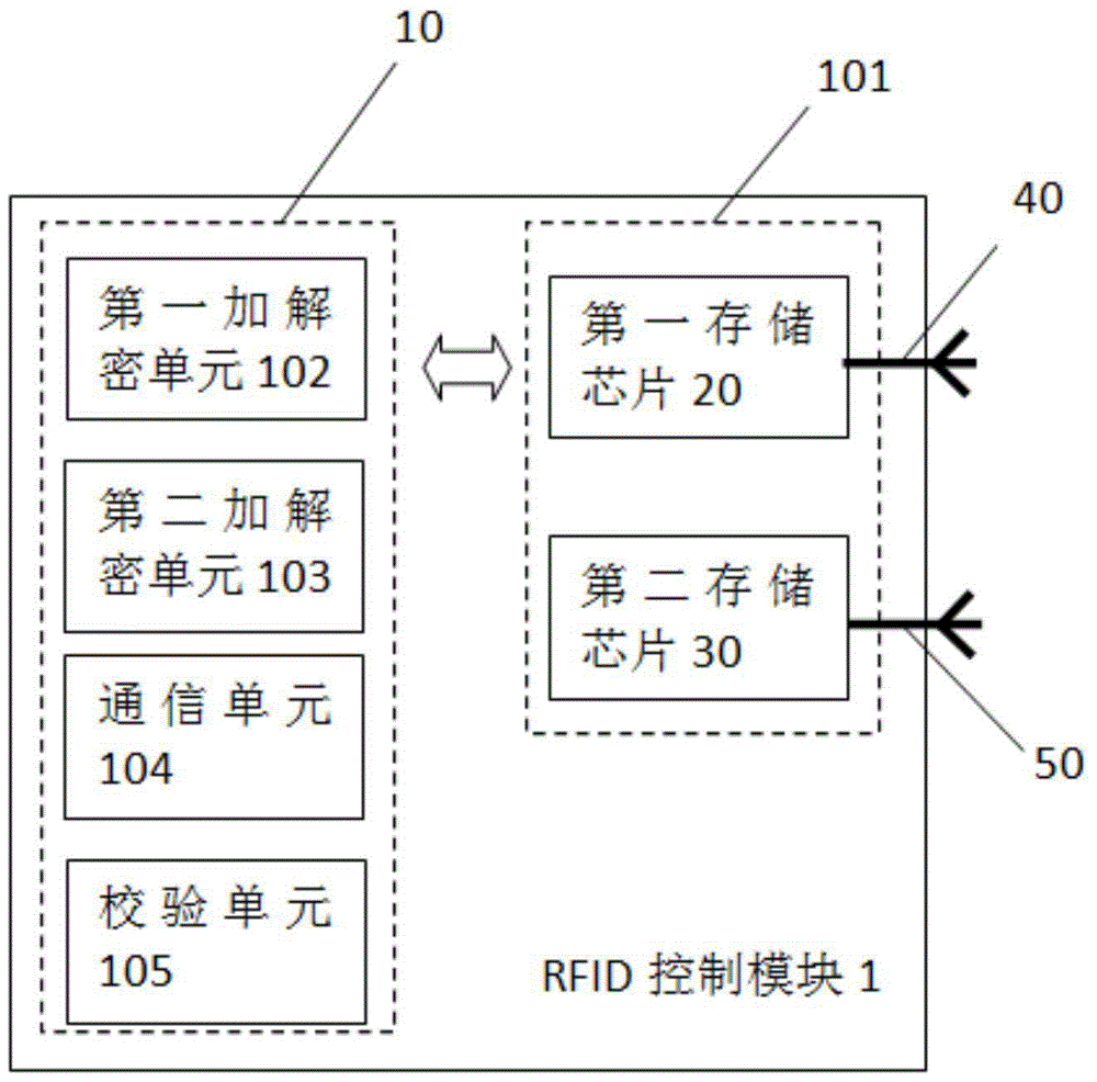 Data transmission method, electronic combination lock device and control method thereof