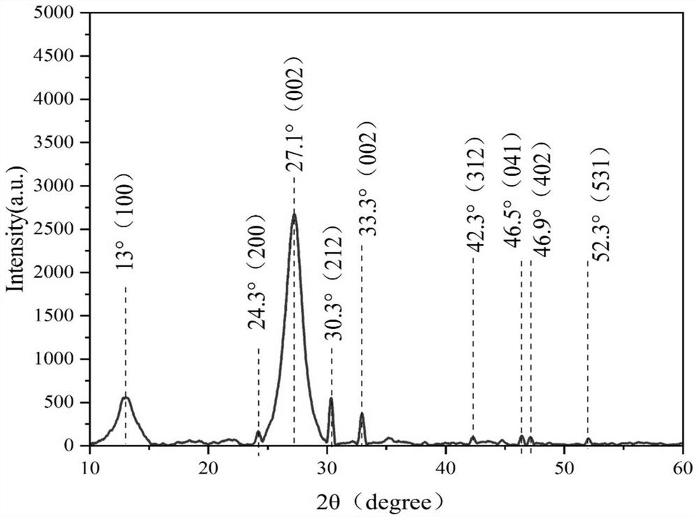 Carbon nitride composite catalyst with porous structure as well as preparation method and application of carbon nitride composite catalyst