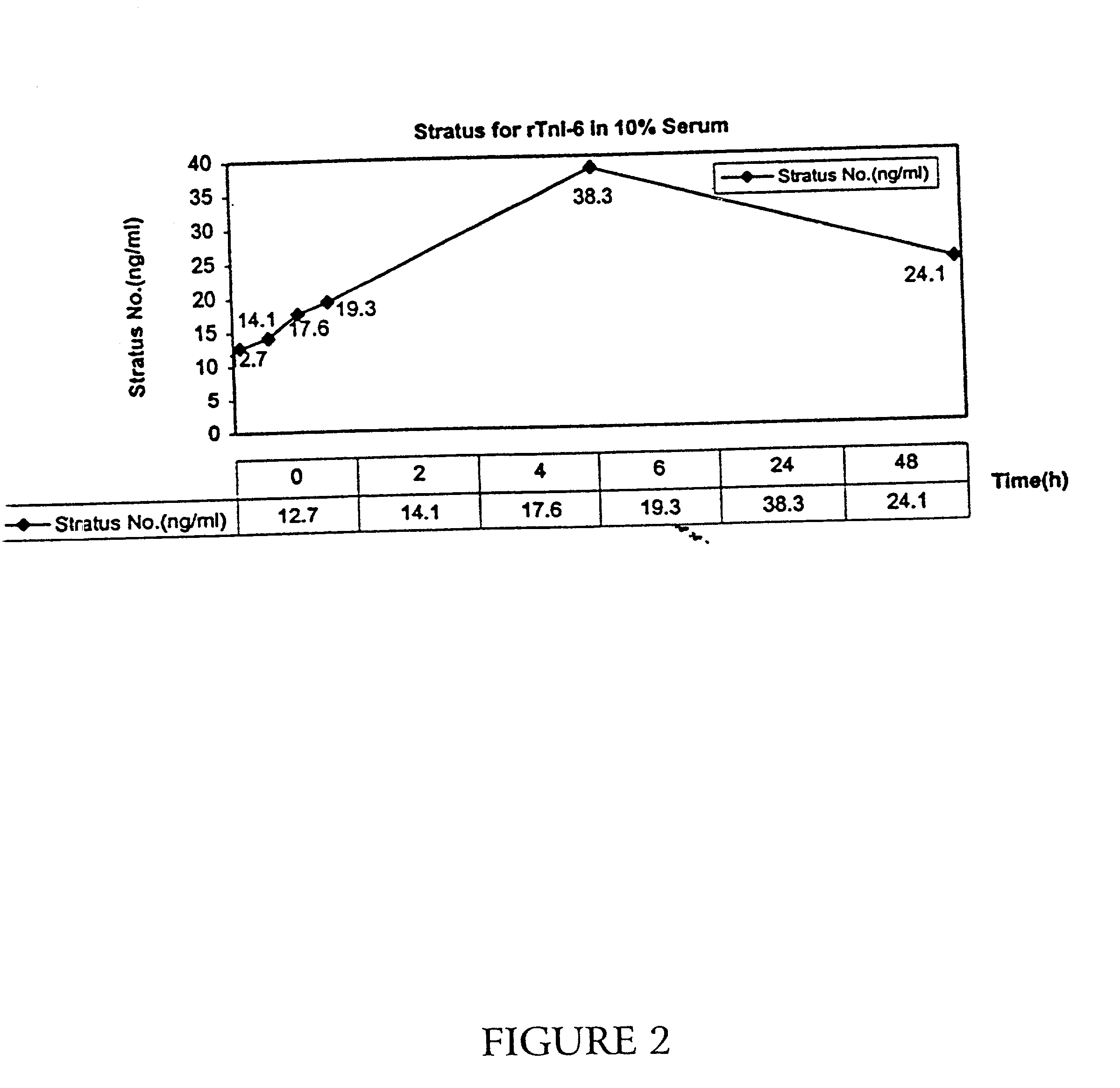 Troponin I polypeptide fragments and uses thereof