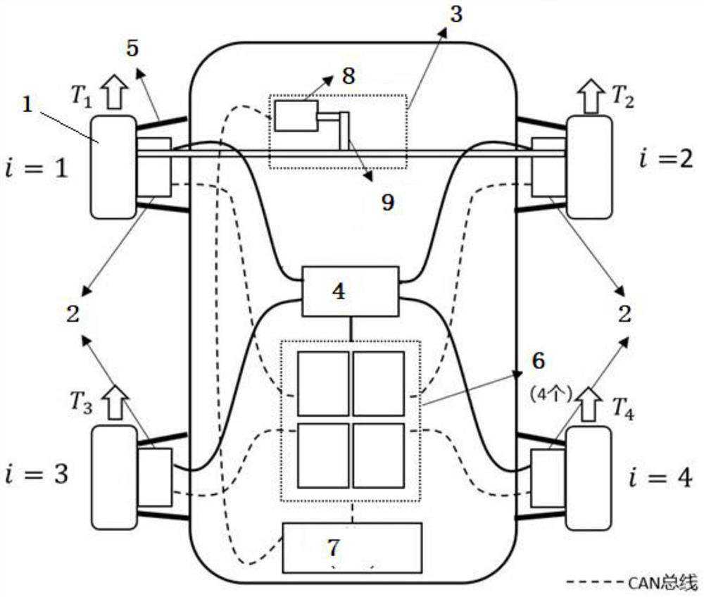 Fault-tolerant tracking control method for four-wheel distributed electric drive automatic driving vehicle