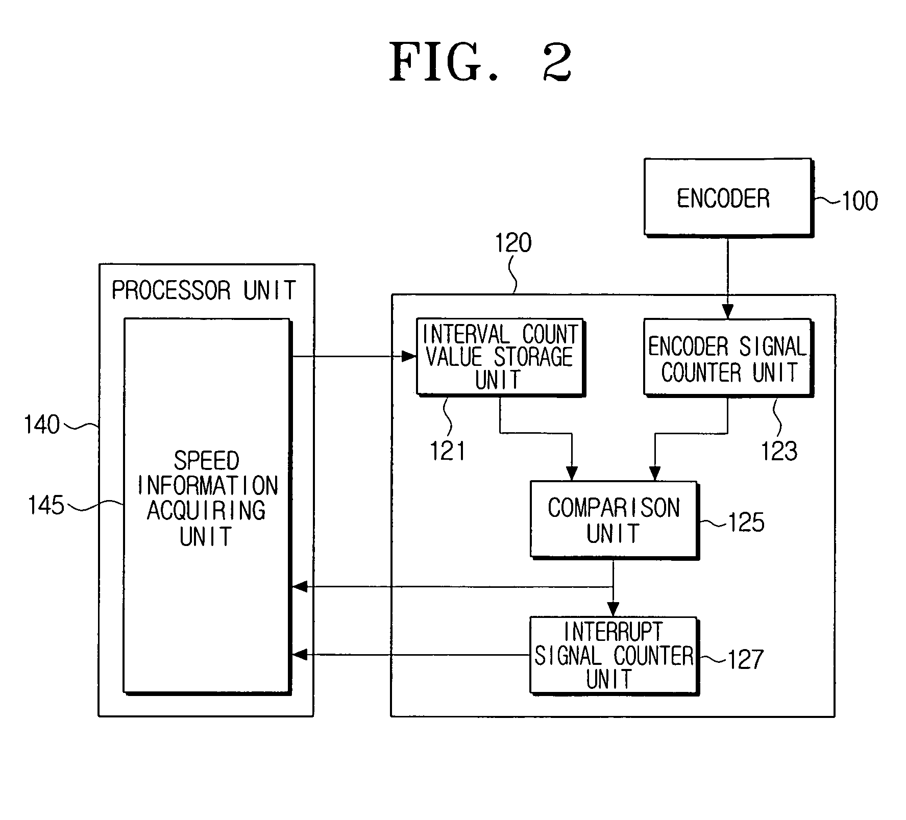 Electronic device for interrupt signal control to acquire encoder speed information and a method thereof