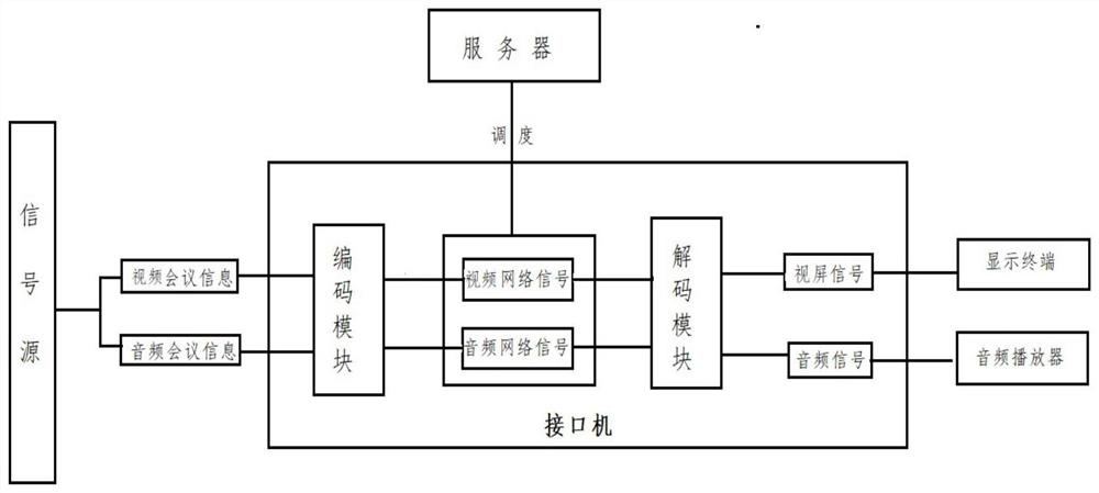 A visual conference control system and its usage method