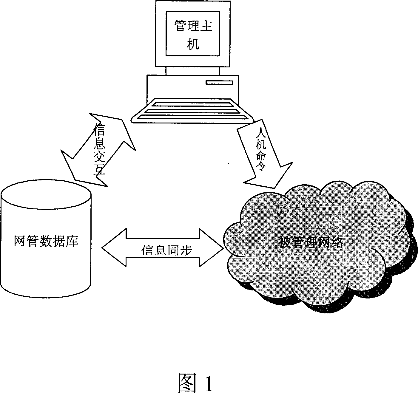 System and method for configuring permanent virtual circuit from end to end